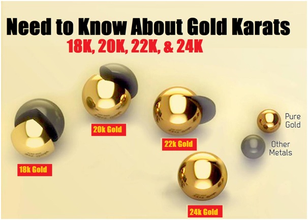 Need to Know About Gold Karats: 18K, 20K, 22K, & 24K