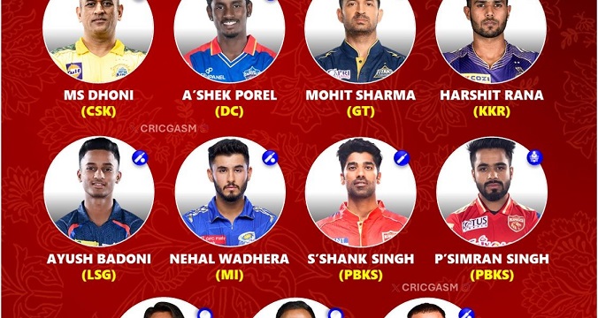 IPL 2025 Top Players List