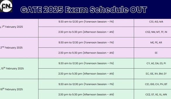 GATE 2025 Exam Schedule