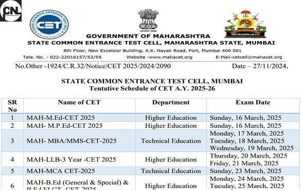 MAH LLB 3 Year CET Exam 2025