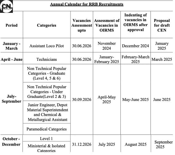 RRB NTPC Exam Dates 2024-25