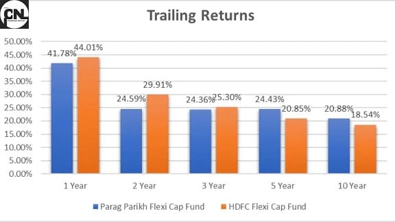 HDFC MidCap Opportunities vs HDFC FlexiCap