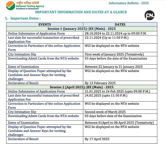 JEE Main Exam 2025