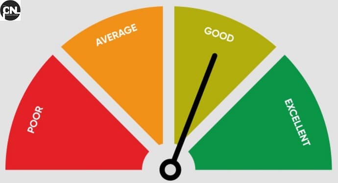 700 CIBIL Score मिलेंगे ये 4 बड़े फायदे, जानिए पूरी डिटेल
